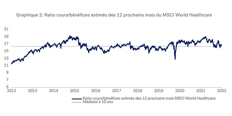 Préférence pour les soins de santé