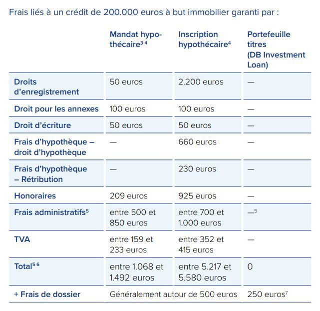 Comparaison frais