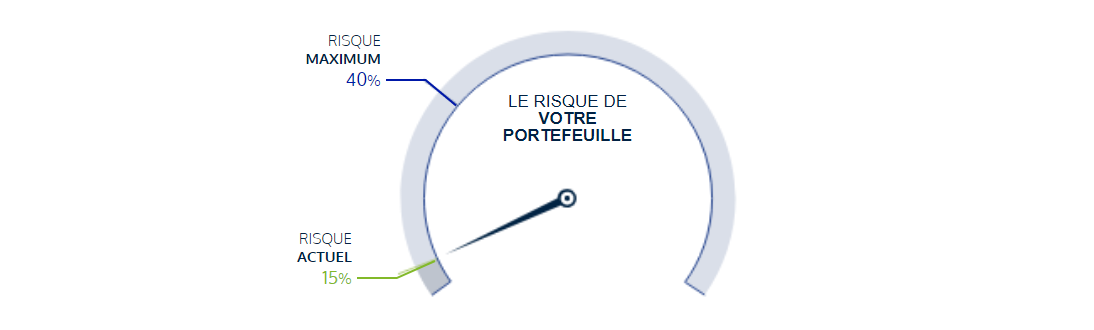 Croissance