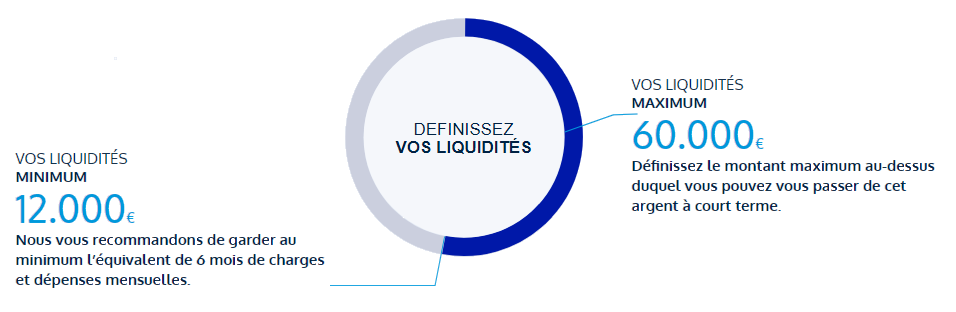 Liquidités