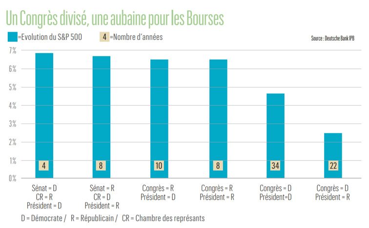 graphe-congres-divise-aubaine-bourses