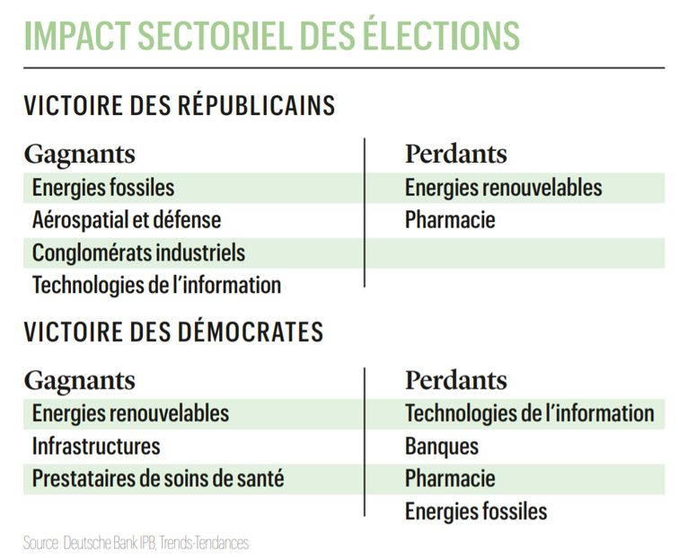 graphe-impact-sectoriel-elections