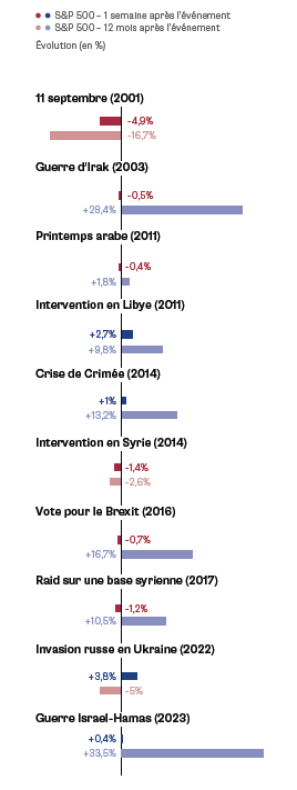 Graphique : Chômage et technologie : que disent les chiffres ?