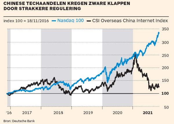 Aandelen bieden goede bescherming tegen inflatie