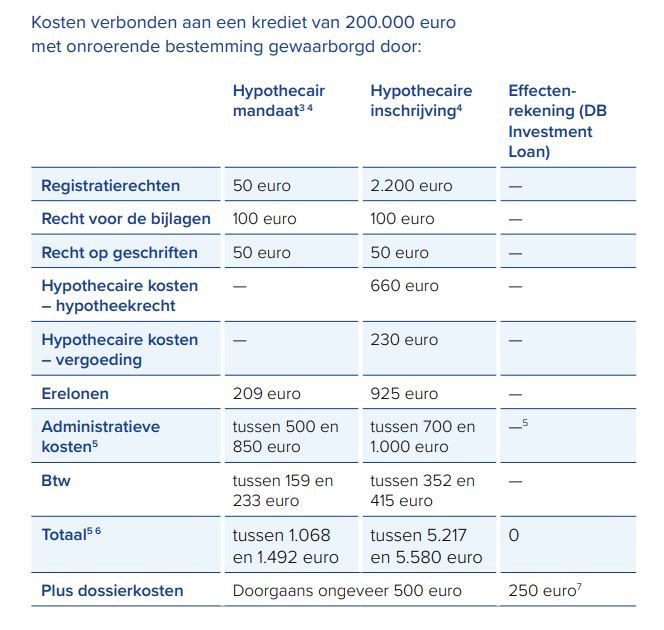 Vergelijking kosten