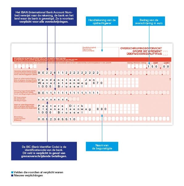 Overschrijving SEPA Overschrijving SEPA