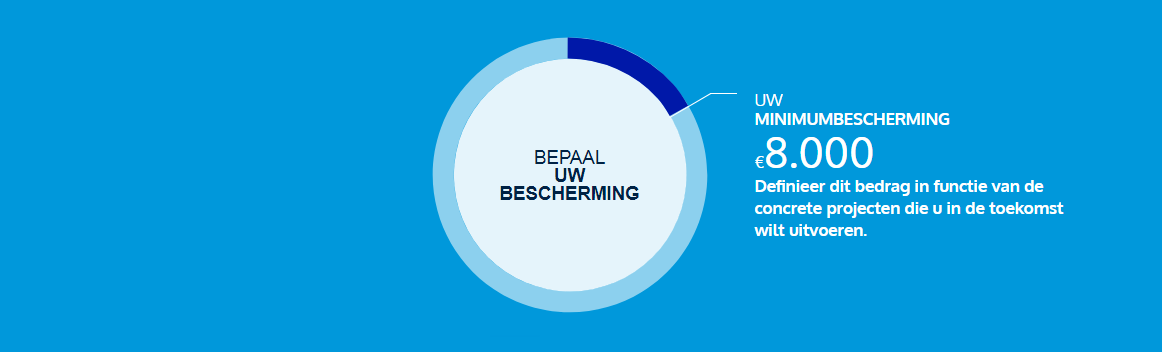 Bescherming