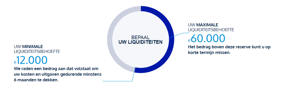 Liquiditeiten