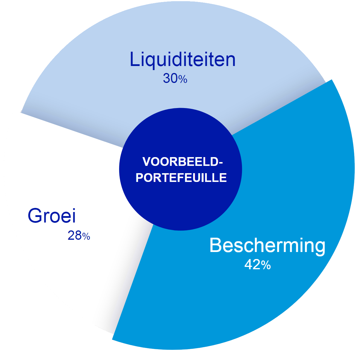 Uw doelstellingen