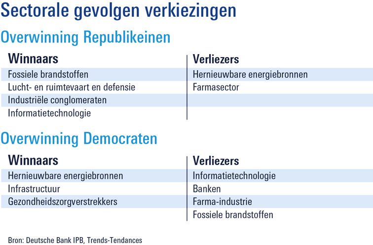 graphiek-sectorale-gevolgen-verkiezingen