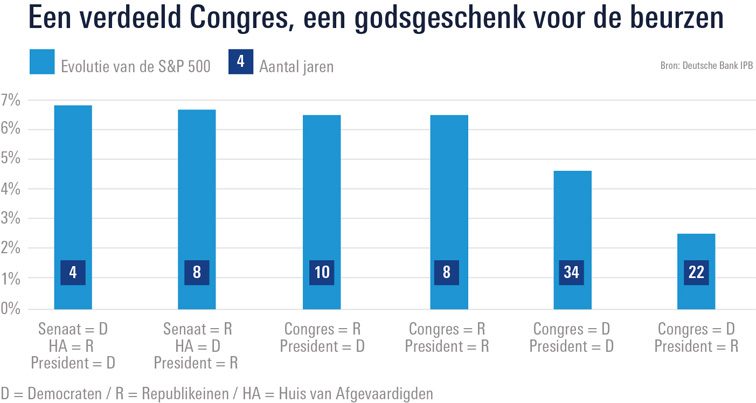 graphiek-verdeeld-congres-godsgeschenk-beurzen