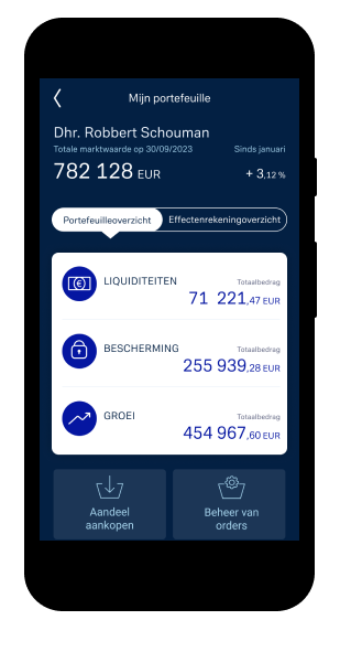 Portefeuille opvolgen Portefeuille opvolgen